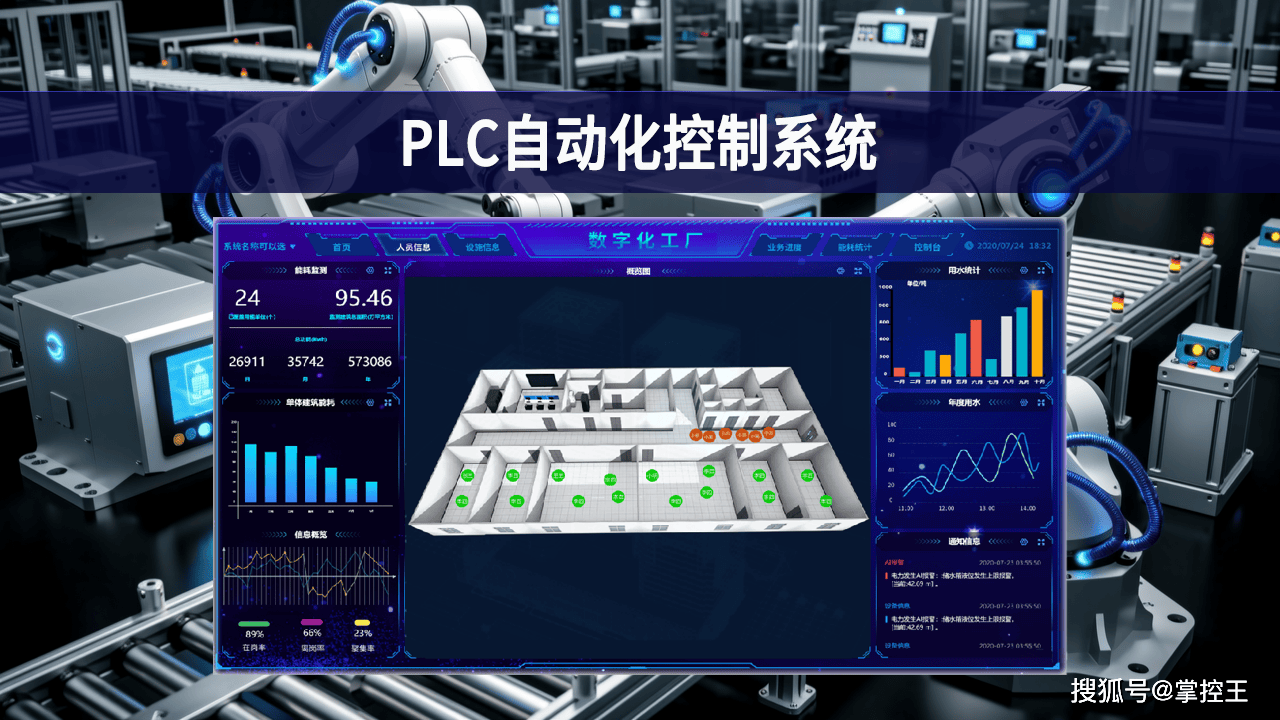 從邏輯控制到設(shè)備聯(lián)動 PLC自動化控制系統(tǒng)在網(wǎng)絡(luò)工程中的功能演進(jìn)與應(yīng)用實(shí)踐